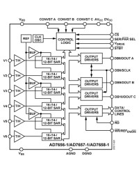 250 kSPS, 6-Channel, Simultaneous Sampling, Bipolar 14-Bit ADC