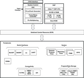 C64x+ fixed point DSP- up to 600MHz, 8 Bit EMIFA , 16-Bit DDR2, SDRAM