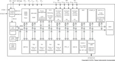25 MHz MCU with 32KB Flash, 4KB SRAM, 10-bit ADC, comparator, DMA, UART/SPI/I2C, USB, HW multiplier | Y | 0 | 0 to 70