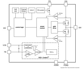 3-17V 0.5A Automotive Step-Down Converter in 2x2 QFN