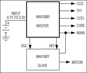 Digital Camera Step-Up Power Supply