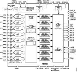 8-Channel, 16-Bit, Simultaneous Sampling ADC with Power Scaling, 110.8 kHz BW