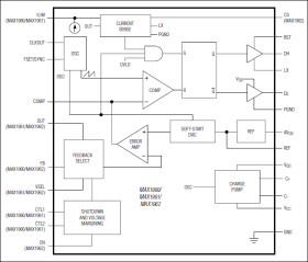 2.35V to 5.5V, 0.5% Accurate, 1MHz PWM Step-Down Controllers with Voltage Margining