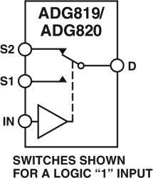 0.5 Ω CMOS 1.8 V to 5.5 V 2:1 Mux/SPDT Switch with MBB Switching Action