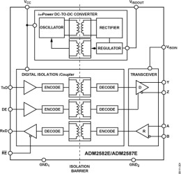 2.5 kV Signal and Power Isolated, ±15 kV ESD Protected, Full/Half Duplex RS-485 Transceiver (500kbps)