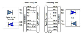 2-channel 10-Gbps 2:1/1:2 USB 3.1 differential mux/demux