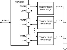 80-A peak continuous current synchronous buck NexFET™ power stage
