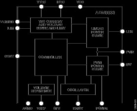 Ultracompact, 1 A Thermoelectric Cooler (TEC) Driver for Digital Control Systems