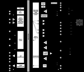 40 A Source and 30 A Sink, SiC Isolated Gate Driver with Slew-Rate Control and BISTs