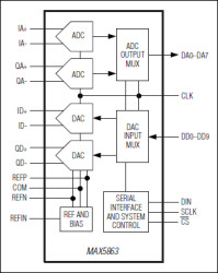 Ultra-Low-Power, High-Dynamic Performance, 7.5Msps Analog Front End