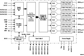 105dB SNR 6-Channel Audio DAC