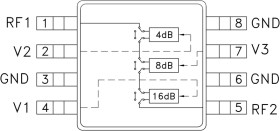 4 dB LSB 3-Bit Digital Attenuator SMT, 0.75 - 2.0 GHz