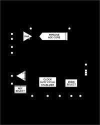 10-Bit, 65/80/105 MSPS 3 V A/D Converter