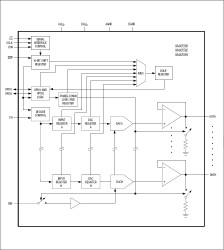 Buffered, Fast-Settling, Octal, 12/10/8-Bit, Voltage-Output DACs