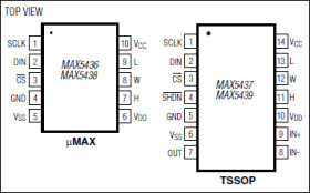 ±15V, 128-Tap, Low-Drift Digital Potentiometers