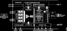 10-Bit, 4× Oversampled SDTV Video Decoder with Differential Inputs