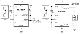 Local/Remote Temperature Switches in a µMAX Package