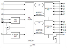 2-Wire-Interfaced 16-Bit I/O Port Expander with Interrupt and Hot-Insertion Protection