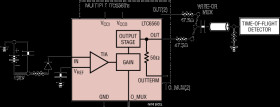 Single Channel Transimpedance Amplifier with Output Multiplexing