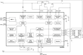 SBS 1.1-compliant gas gauge and protector