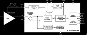 Compact, Low Power, 12-Bit, 2 MSPS/500 kSPS Easy Drive SAR ADC