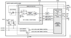 Fully Integrated Photometric System with Ambient Light Rejection