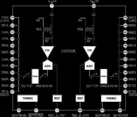 Dual Channel, 12-Bit, 105 MSPS IF Sampling A/D Converter With Analog Input Signal Conditioning