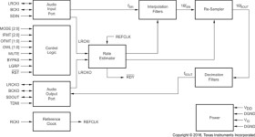 192kHz Stereo Asynchronous Sample Rate Converters