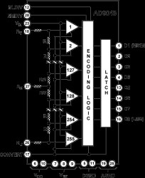Monolithic 8-Bit Video A/D Converter
