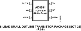 CMOS Single Supply RRIO Op Amp with ±250 mA Output Current and Shutdown Mode
