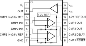 16 to 80V, 500kHz current sense amplifier w/ dual comparators