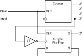 Radiation-tolerant six-bit inverting fixed-direction level translator with Schmitt-trigger inputs