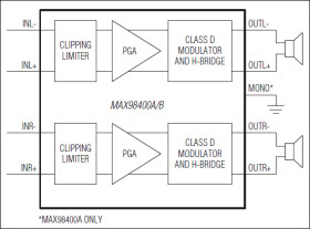 Stereo, High-Power, Class D Amplifier