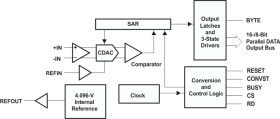 16-Bit 2MSPS Parallel ADC W/Ref, Unipolar Fully Differential Input