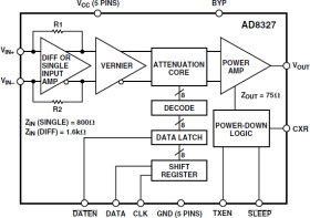 5 V CATV Line Driver Coarse Step Output Power Control