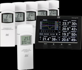 Raumklimastation RoomLogg PRO + Zusatz-Thermo-/Hygrosensor