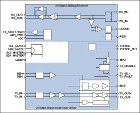 2.5Gbps, Tx Burst-Mode Laser Transceiver