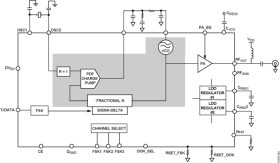 High Performance ISM Band ASK/FSK Transmitter IC