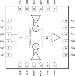 300MHz to 4GHz Quadrature Modulator