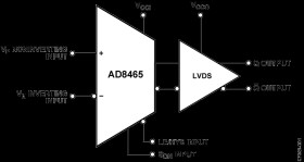 Rail-to-Rail, Very Fast, 2.5 V to 5.5 V, Single-Supply LVDS Comparator