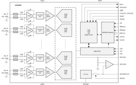 16-Bit 500kSPS 8-Channel Simultaneous-Sampling ADC With Bipolar Inputs on a Single Supply