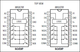 Fault-Protected, Single 8-to-1/Dual 4-to-1 Multiplexers
