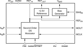 High Dynamic Range Delta-Sigma Modulator