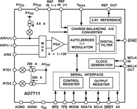CMOS, 24-Bit Sigma-Delta, Signal Conditioning ADC with Matched RTD Excitation Currents