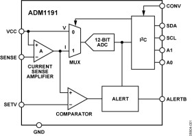 Digital Power Monitor with Convert Pin and ALERTB Output