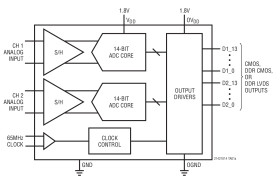 14-Bit, 25Msps Low Power Dual ADCs