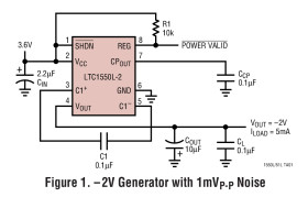Low Noise, Switched Capacitor Regulated Voltage Inverters