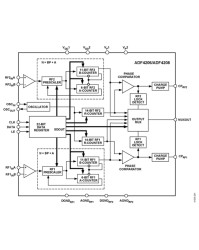 Dual, Integer-N 1.1 GH / 2.0 GH PLL