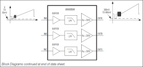 Dual, Triple, and Quad Standard-Definition Video Filter Amplifiers with DC-Coupled Input Buffers