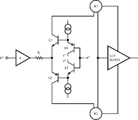 Very High Speed, High Output Current, Voltage Feedback Amplifier